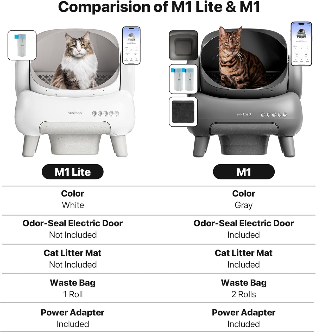 M1 Open-Top Self Cleaning Cat Litter Box, Automatic Cat Litter tray with APP Control, Odor-Free Waste Disposal Includes Trash Bags and Mat